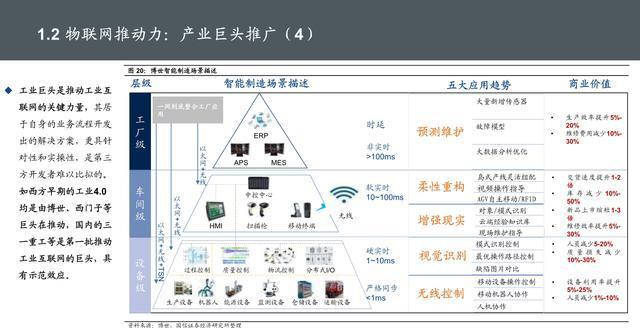物聯網位置信息 核心技術、服務應用與發展趨勢